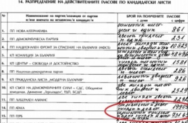 Варна се оказа с над милион избиратели