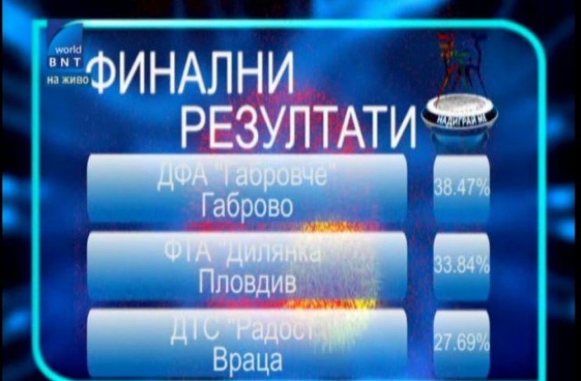 Ансамбъл Габровче №1