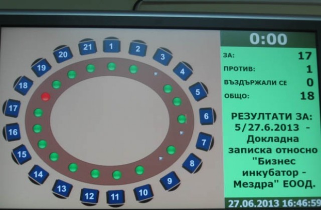 Одобриха ликвидирането на Бизнес инкубатора в Мездра