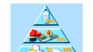 20 октомври Световен ден за профилактика на йоддефицитните заболявания