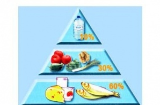 20 октомври - Световен ден за профилактика на йоддефицитните заболявания