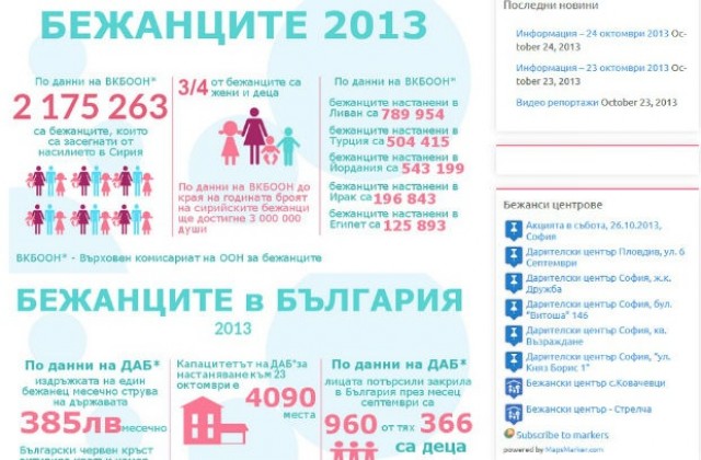 Неправителствена организация пуска сайт с информация за бежанците