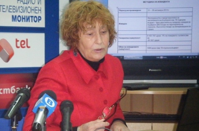 80% от българите гледат телевизия всеки ден, предпочитат новини и футбол