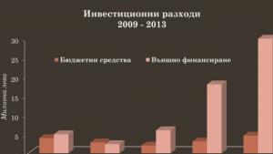 Таня Христова 2014 година ще бъде година на резултати