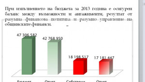 Кметът на Враца 2013 г бе подобра за Враца в