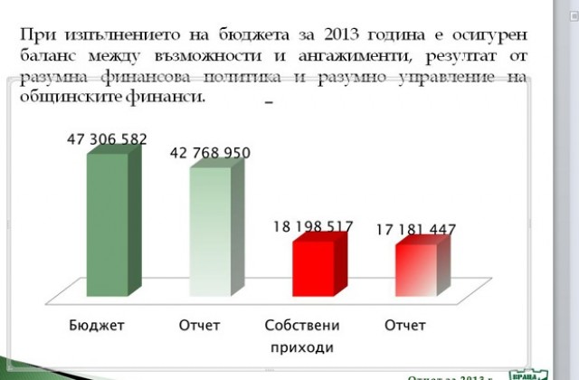 Кметът на Враца: 2013 г. бе по-добра за Враца в сравнение с предходната