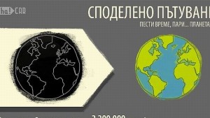 Община Банско подкрепя зеленото пътуване