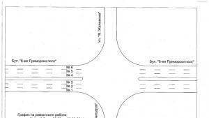 Затварят кръстовището до стадион Тича заради тласкателя на Акациите