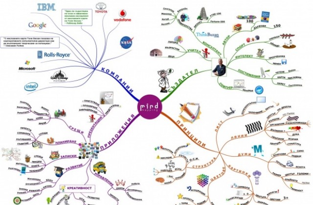 Скици като на Да Винчи - скритото оръжие на бизнеса