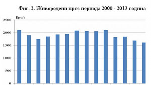 Застаряването на населението в Добричко продължава