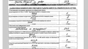 Съмнения за достоверността на изборни резултати