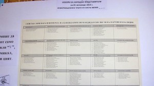 Прогнозно разпределение на мандатите в Добрич според АПА