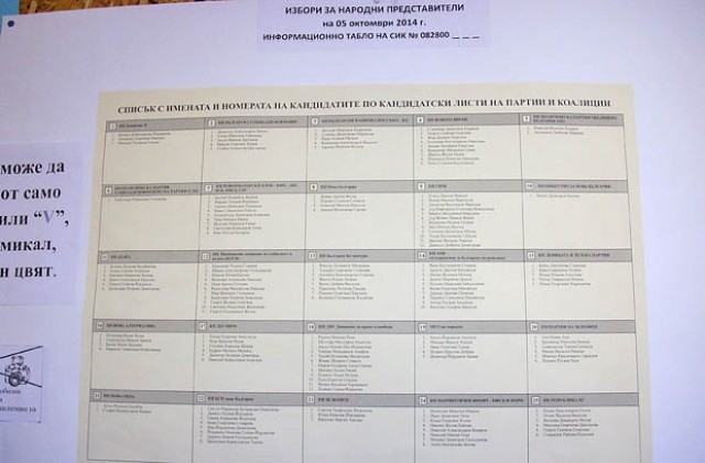 Прогнозно разпределение на мандатите в Добрич, според АПА
