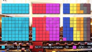 ЦИК обяви официално разпределението по мандати в новия парламент