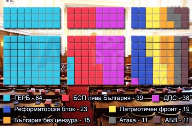 ЦИК обяви разпределението по мандати в новия парламент