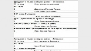 ЦИК обяви имената на депутатите