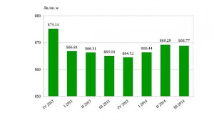Цените на жилищата в Бургас и Варна с найголям ръст
