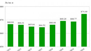 Пазарните цени на жилищата са се вдигнали в 10 областни
