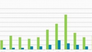 Спад на нощувките и приходите в хотелската база в Кюстендилска