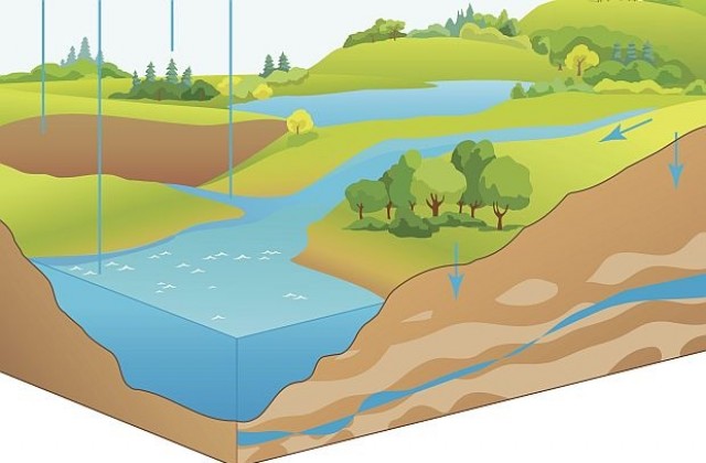 Учени разкриха свръхупотреба на 1/3 от глобалните подземни води