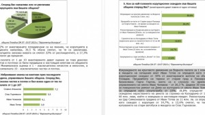 Над 35 от пловдивчани обявяват че им е искан подкуп
