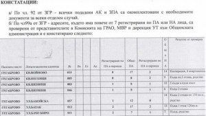 Заличиха регистрацията на лице заявило че живее в несъществуваща сграда