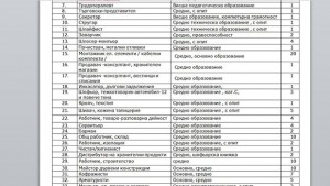Над 120 свободни работни места в Бюрото по труда във
