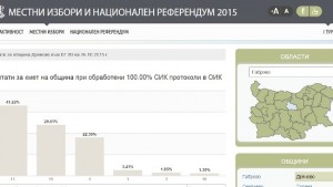 Балотажи в Дряново и Трявна