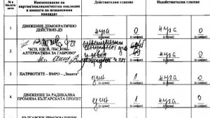 Социалистите искат ново броене на бюлетините за общински съветници в