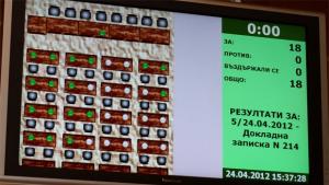 Насрочиха и останалите първи сесии в Разград клетвата на новия
