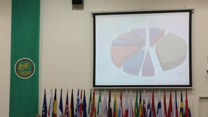 Благоустрояване и създаване на здравословна градска среда е във фокуса