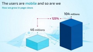 Онлайн пазарът скочи