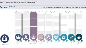 Сливен регистрира средна стойност на индекса за Местна система за
