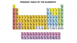 Добавиха четири елемента в Менделеевата таблица