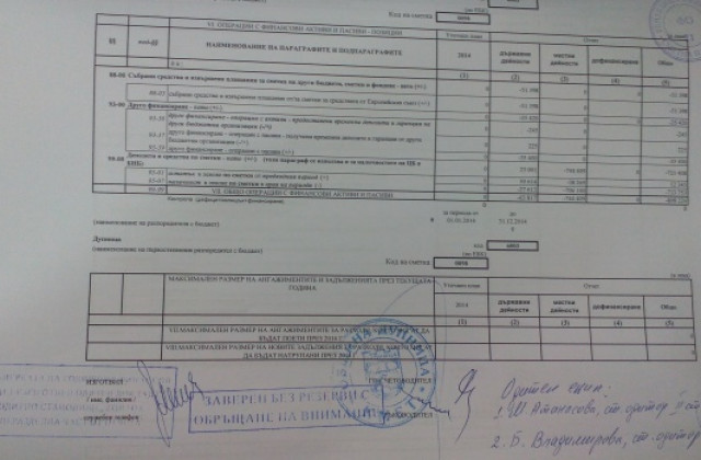 От Сметната палата завериха финансовия отчет на Община Дупница за 2014 г