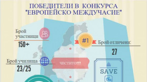 Ученици от Кюстендил и Дупница летят до Брюксел за Европейско