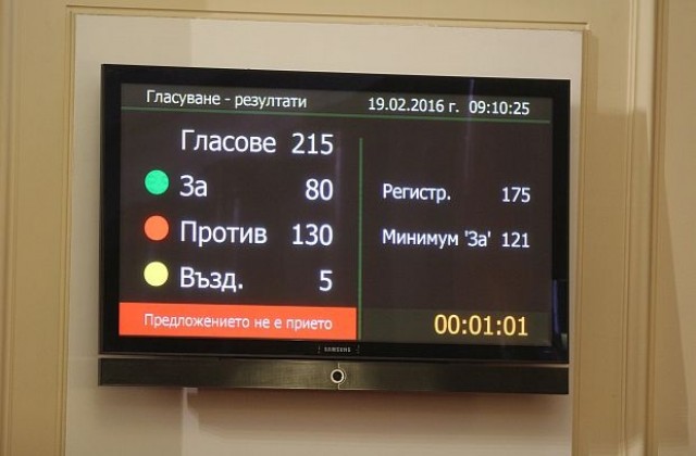 Кабинетът „Борисов” 2 оцеля при първия вот на недоверие