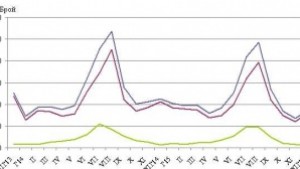 Намаляват нощувките и приходите от тях през декември в област