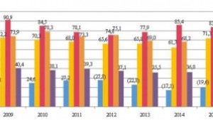 Ръст на коефициентите за икономическа активност и заетост в област
