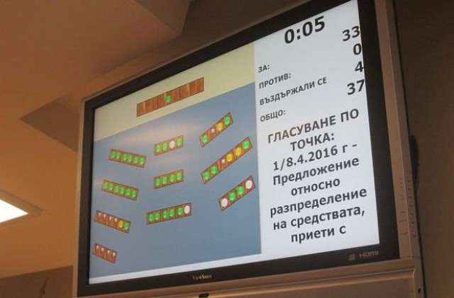 ОбС - Плевен реши за разпределението на парите за спортните клубове