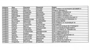 Ето кои тревненци ще получат ваучери от кампанията Великден за