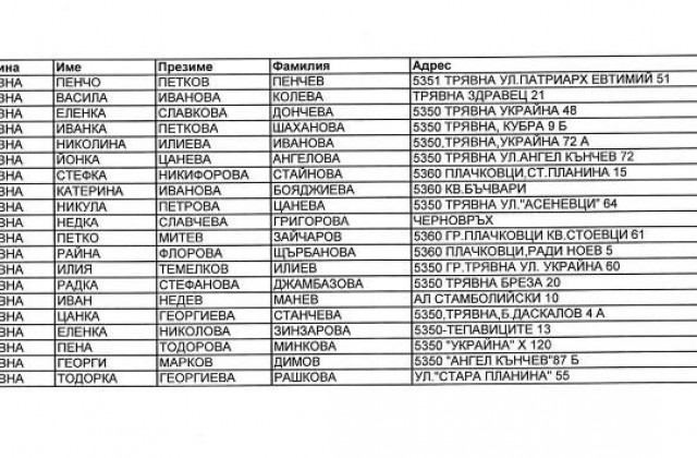 Ето кои тревненци ще получат ваучери от кампанията Великден за всеки