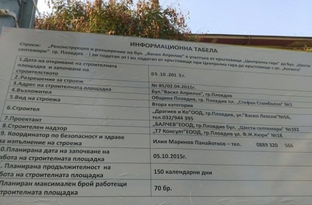 Режат лентата на обновения участък на бул.“Васил Априлов“