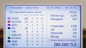Георги Гьоков Отново не сработи социалната чувствителност и отговорност на