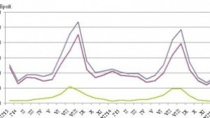 Намаляват нощувките и приходите от тях през май в Сливенско