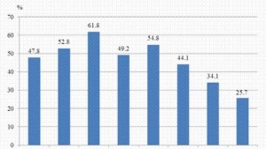 257 от жителите на област Кюстендил живеят в риск от