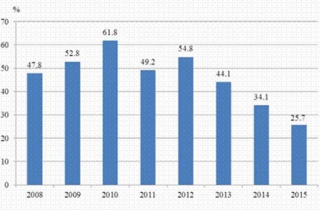 25.7% от жителите на област Кюстендил живеят в риск от бедност или социално изключване