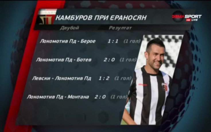 Сериите на Локо Пд и Камбуров