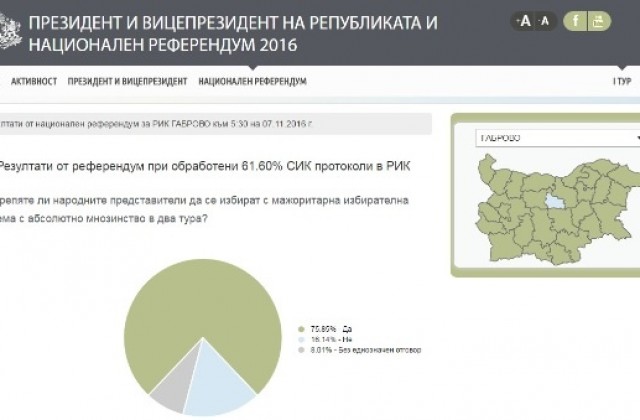 Как гласуваха избирателите в региона на националния референдум