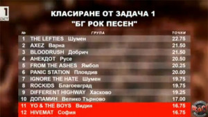 Bloodrush трети във временното класиране на Голямото рок междучасие